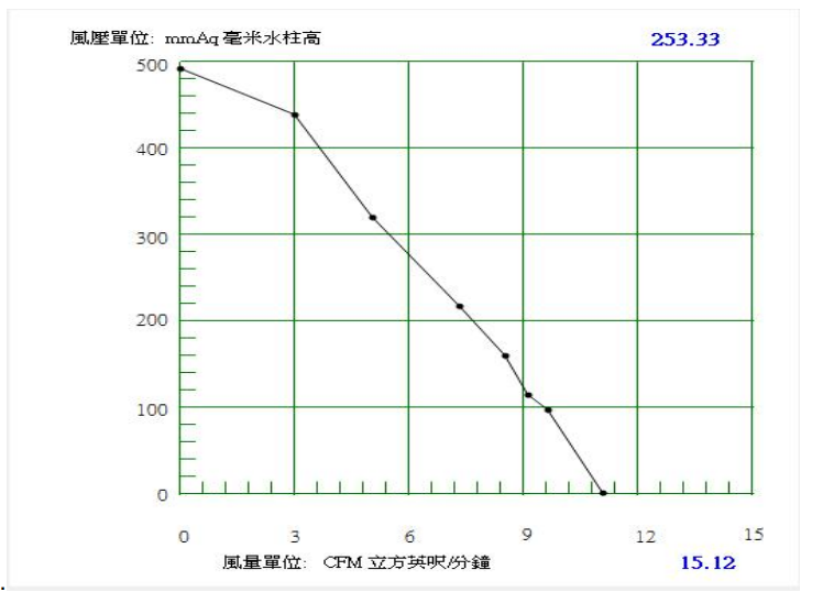 PQ curve for 24V Air Blower BA5025H24B-A-I.png PQ curve for 24V Air Blower BA5025H24B-A-I.png